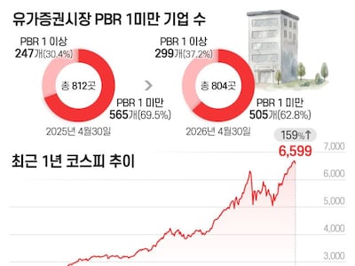 그래픽=정서희