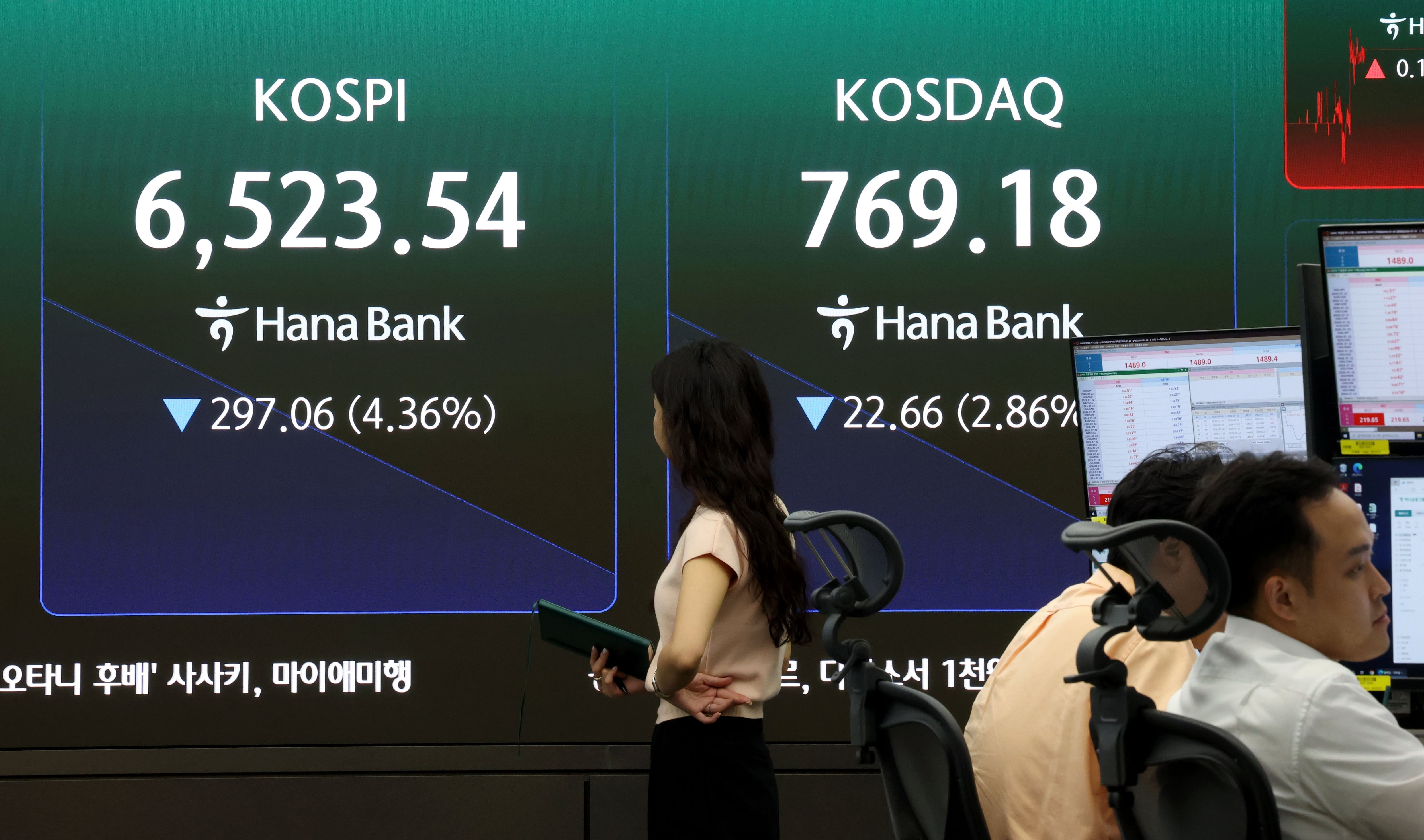 반등 노리던 코스피, 개인 매도세에 6500선…양 시장 ‘매도 사이드카’