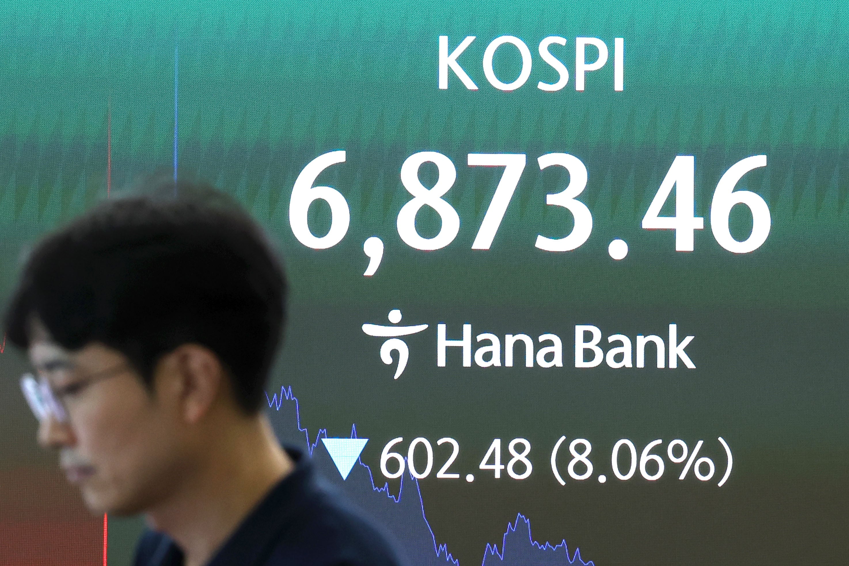 코스피, 8% 급락에 서킷브레이커 발동…올해 8번째