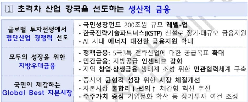 국민성장펀드 200조로 확대… 우주항공에도 투자
