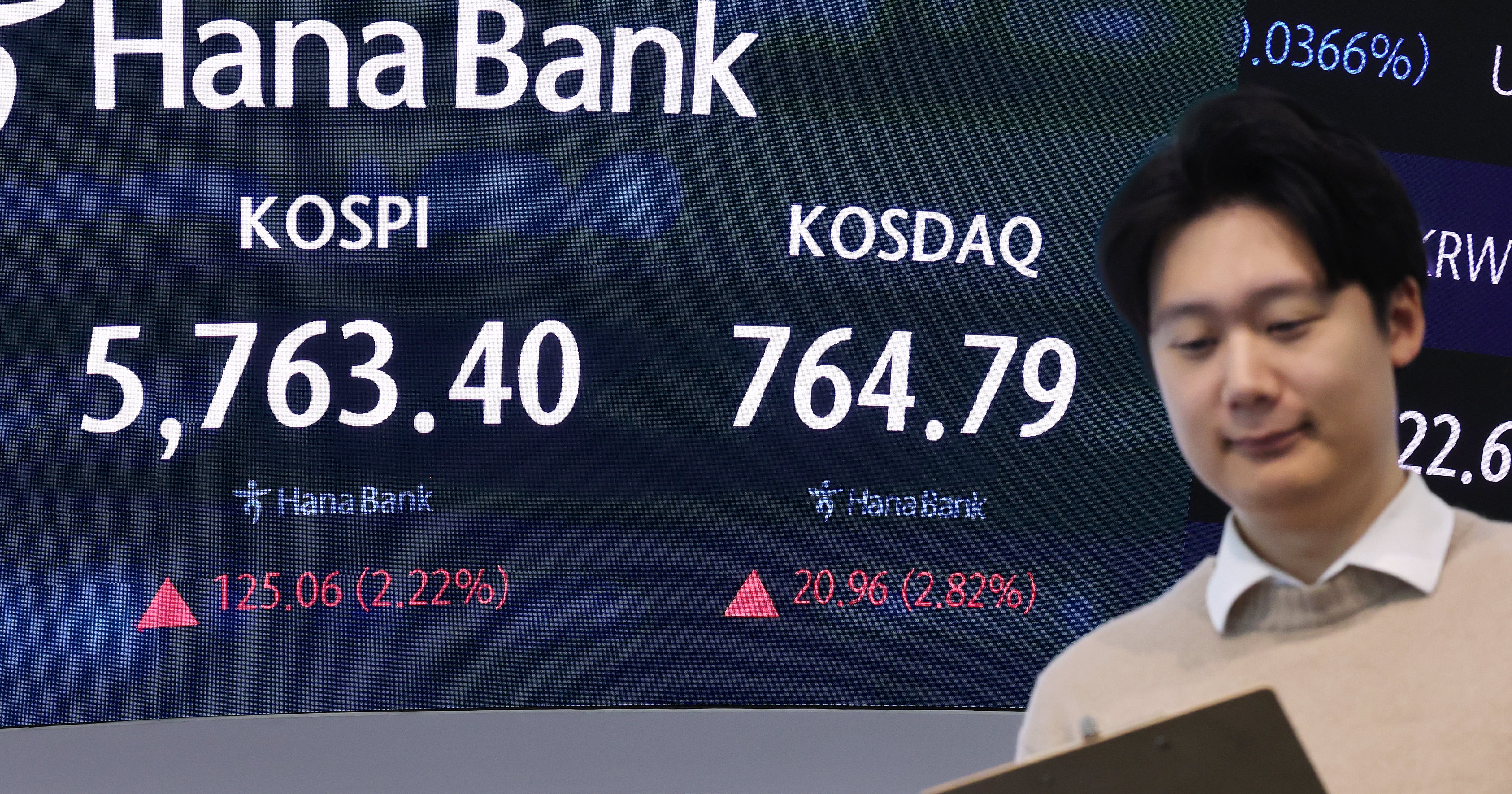 AI投資心理が回復…KOSPI、3%超急騰