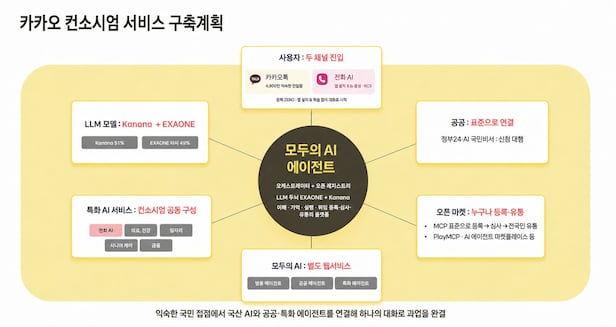 ./카카오
