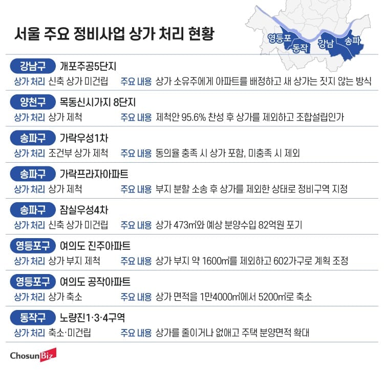 “지어도 안 팔린다”… 재건축 조합들, 상가 빼고 아파트 늘린다