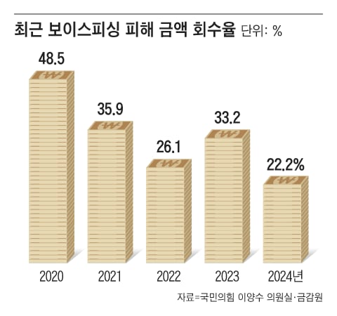 그래픽=양인성