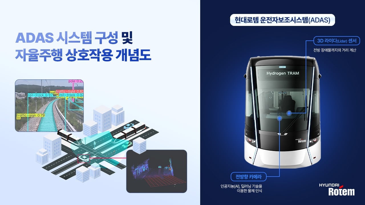 현대로템, 철도 차량 자동운전보조시스템 개발 완료
