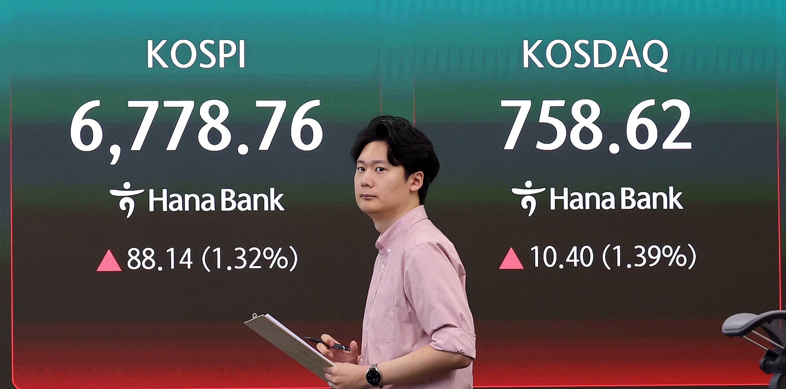 외국인 1.6조 ‘팔자’에…코스피, 하락 전환해 6600선