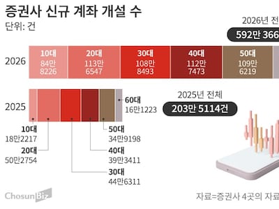 그래픽=손민균
