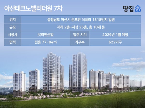 삼성·산업단지 배후 수요지만…차 없으면 고립 수준 "청약 신중히"ㅣ아산테크노밸리 이지더원 7차