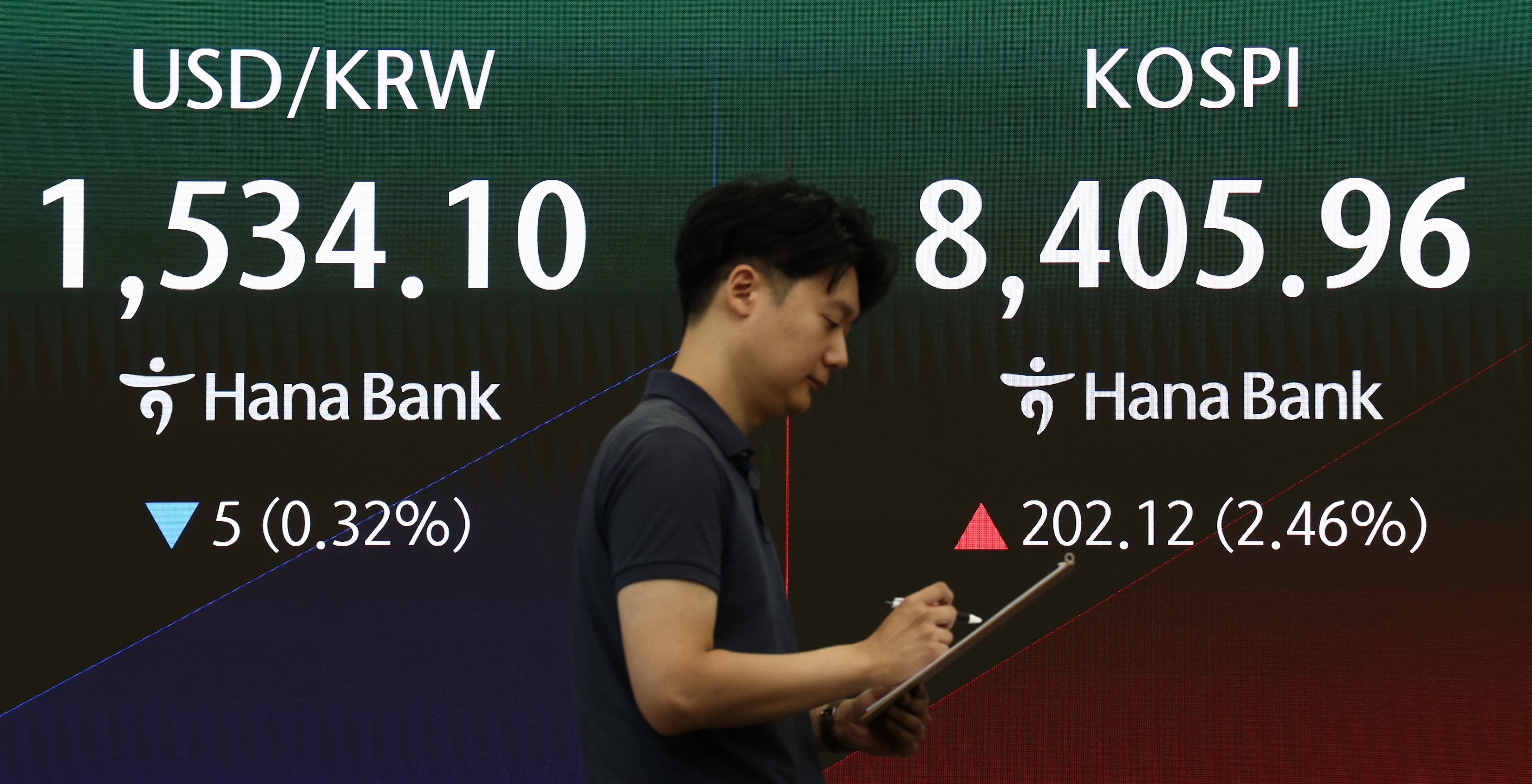 코스피, 개인·기관 매수에 8500선 회복… 3%대 강세