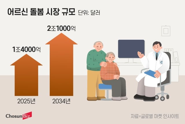 “어르신 AI로 건강 관리하세요“…실버머니 공략하는 제약·바이오