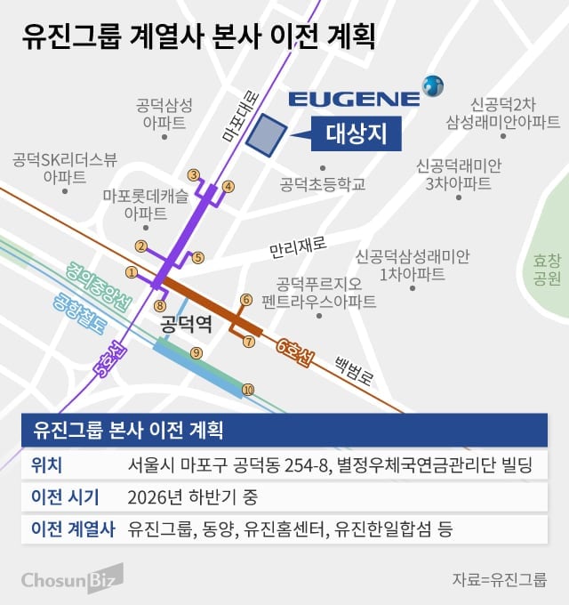 유진그룹 ‘공덕동 시대’ 연다… 유진기업 등 계열사 집결