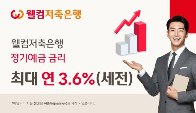 웰컴저축은행, 정기예금 금리 최대 연 3.6%로 인상
