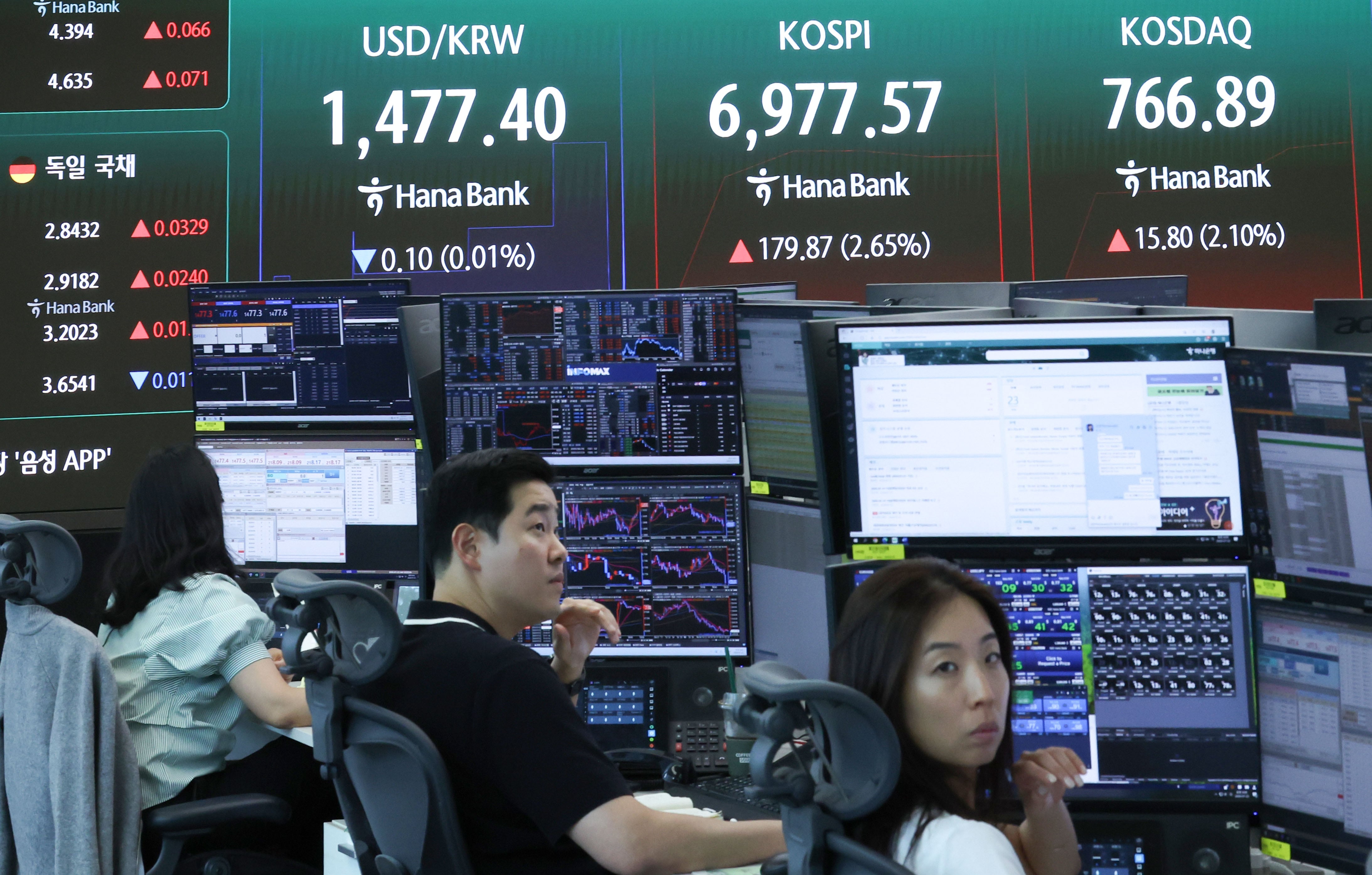 코스닥, 올해 14번째 매수 사이드카 발동… 780선 회복