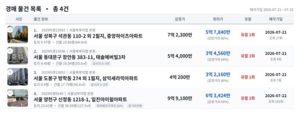 교통 호재 낀 재건축 유망주, 감정가에 낀 거품은 주의해야