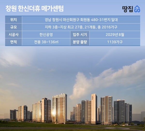 2000가구 초품아 입지라지만 "마산 외곽에 이 분양가? 선 넘네" | 창원 한신더휴 메가센텀