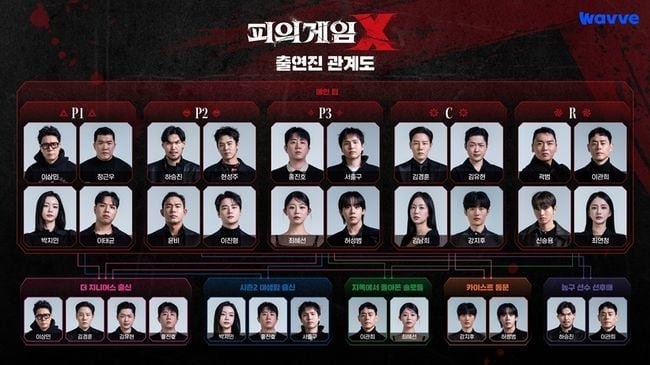 이상민·김경훈·김유현·홍진호, ‘더 지니어스’ 10년만 재대결 (‘피의 게임X)