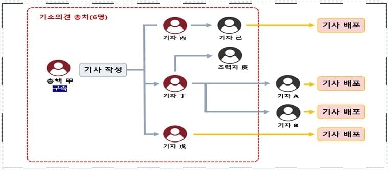 금감원, 기자 연루 선행매매 적발…93억원 부당이득 챙겨