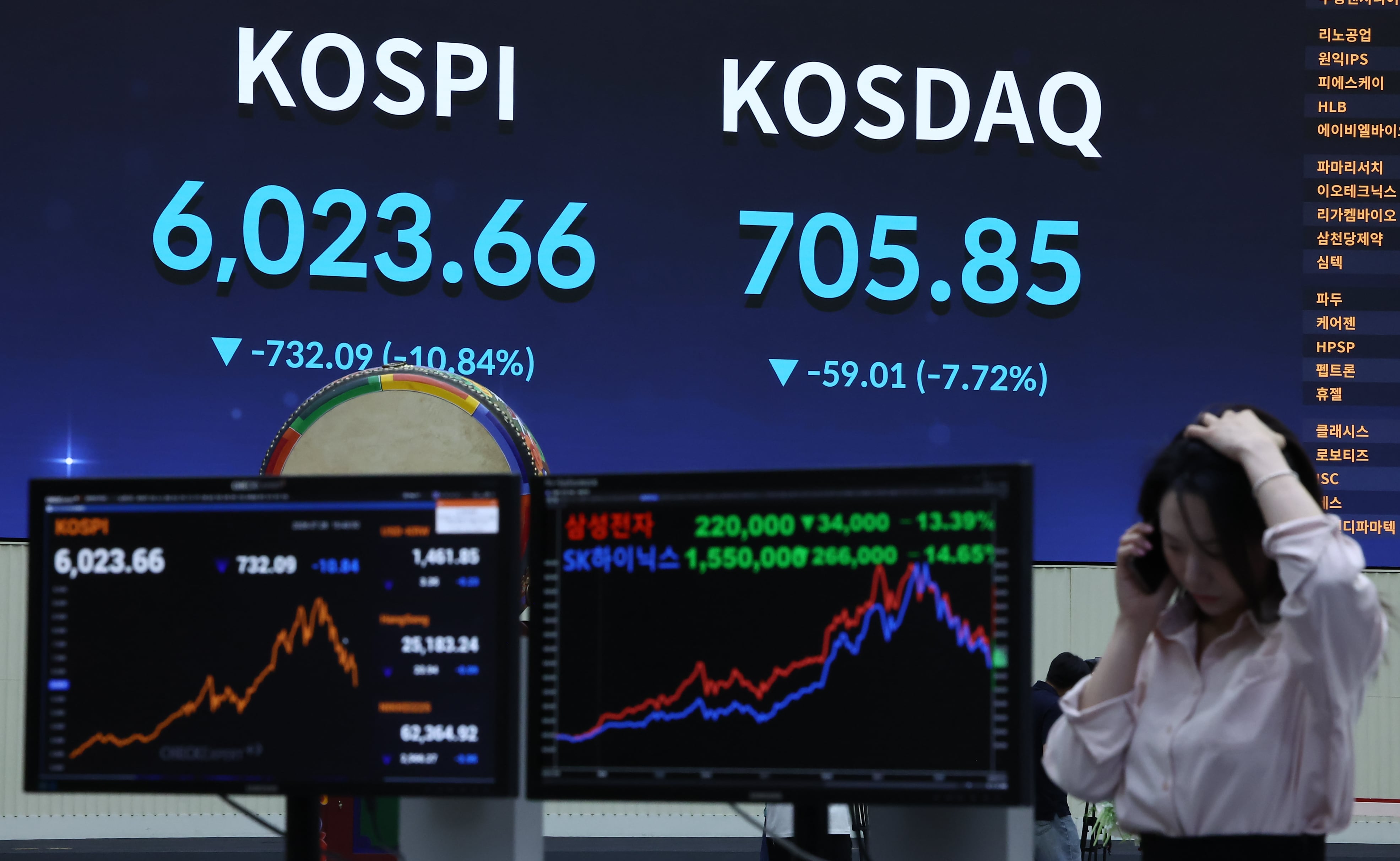 ‘10% 폭락 쇼크’ 코스피… 금융위기·코로나와 다른 ‘7월의 공포’