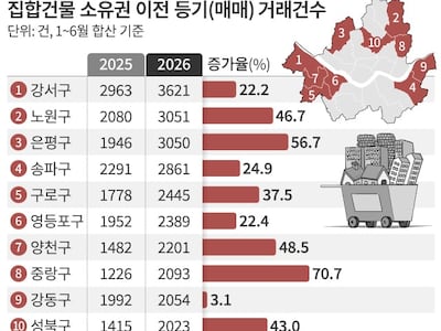 그래픽=손민균