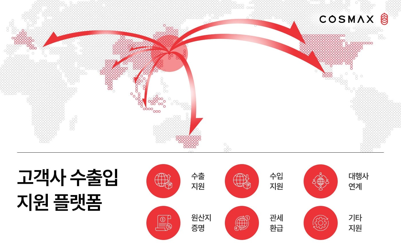 코스맥스, 고객사 해외 진출 돕는다… 수출입 전담 서비스 신설