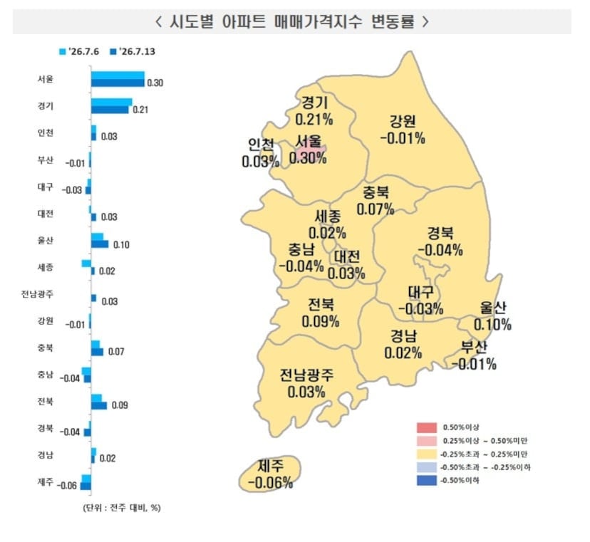 서울 아파트값 75주째 상승… 경기 반도체 벨트 상승세는 여전