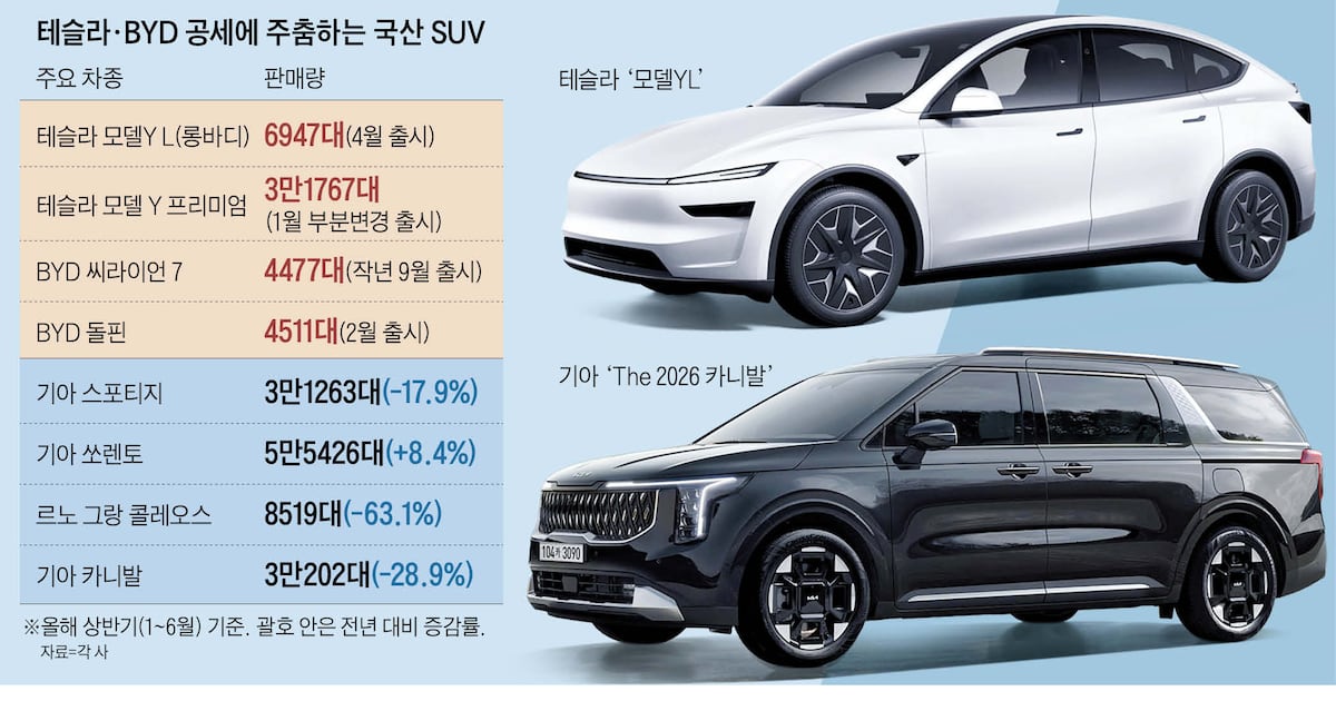 Tesla's 6-Seater Model Y L challenges domestic SUV market