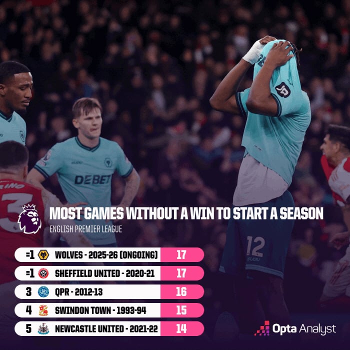 사진캡처=옵타 SNS