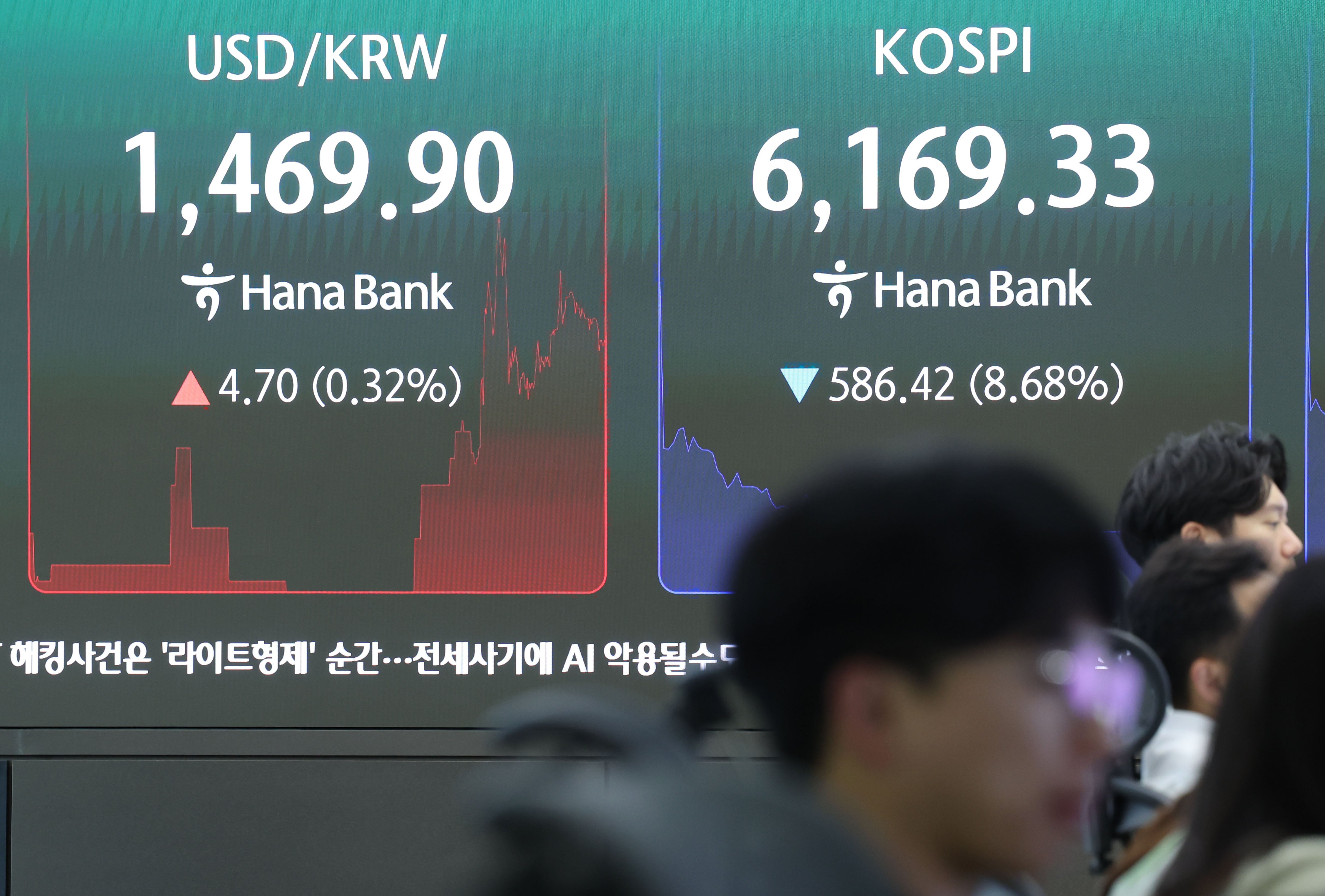 사이드카·서킷브레이커도 무용지물…코스피, 9.42% 하락 중