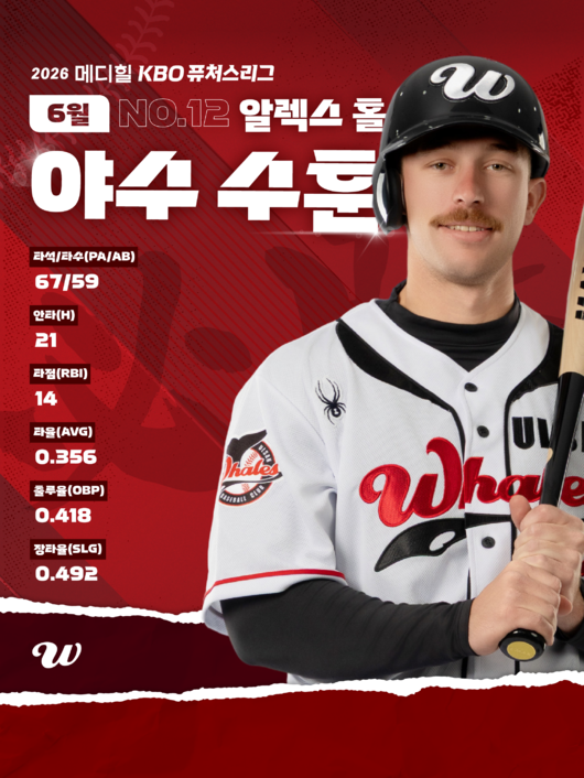 '필승조 지킨 철벽+만루포 해결사'…울산 웨일즈 6월 MVP, 김준우·알렉스 홀 선정