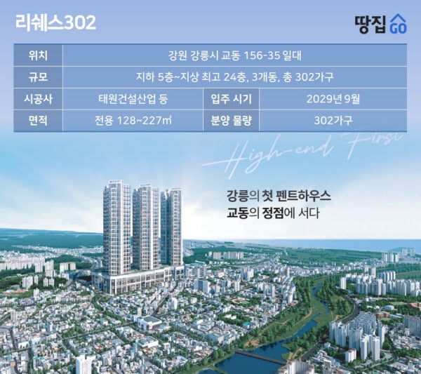 "오션뷰는 없고 모텔뷰" 강릉서 분양가 17억, 이름만 하이엔드 | 리쉐스302