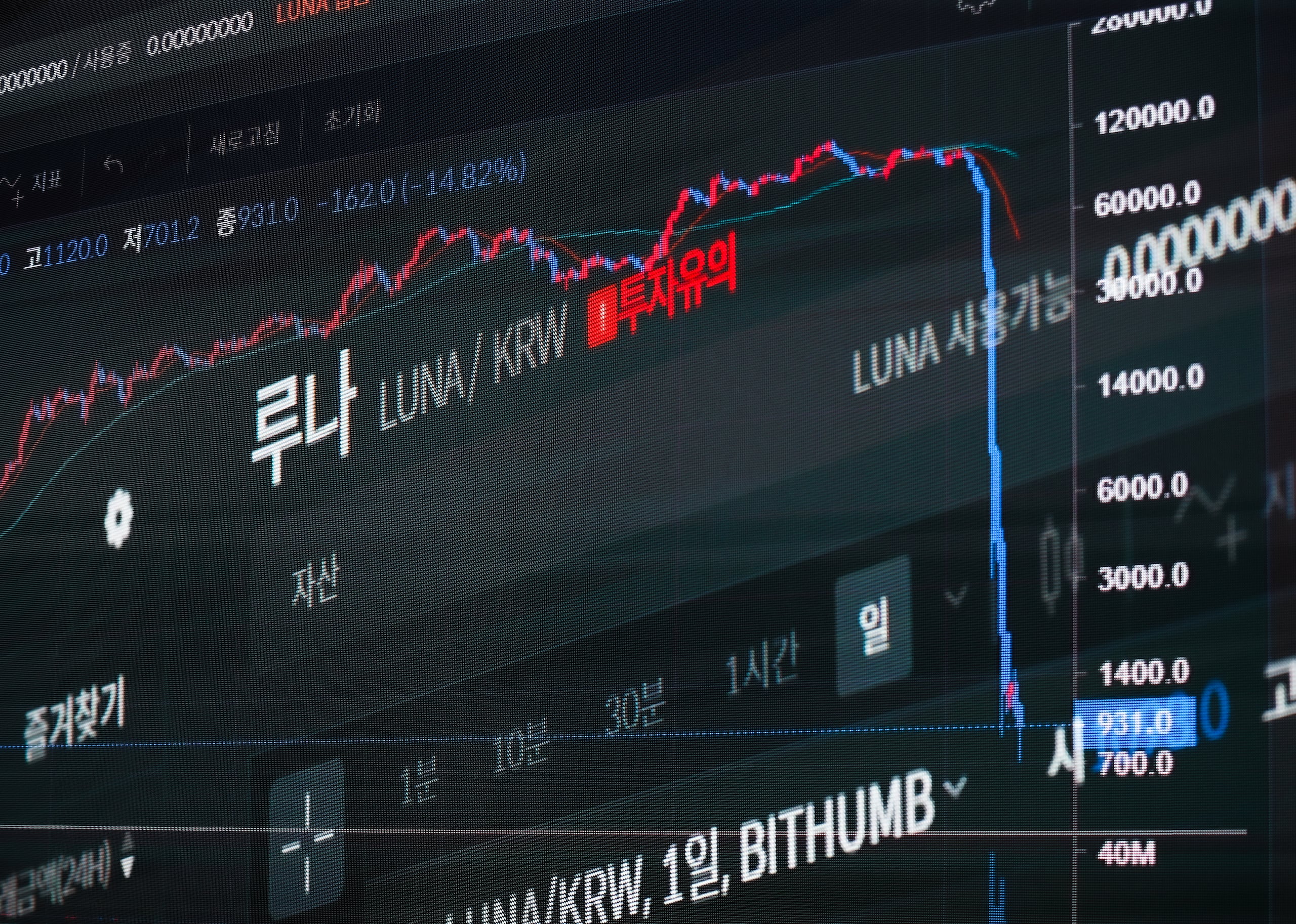 [단독] 3년전, 테라·루나코인 상장심사 엉터리였다