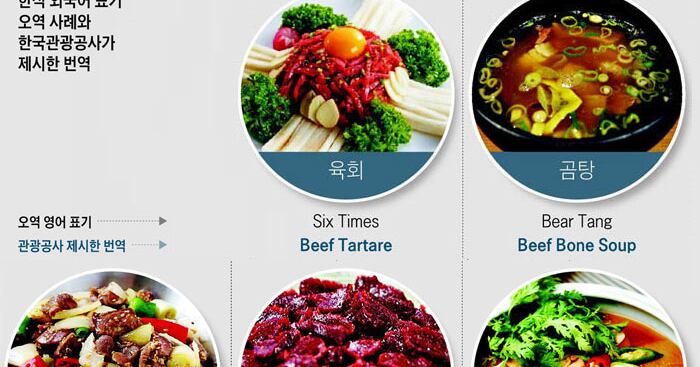 'Bear Tang'이 곰탕이라니…