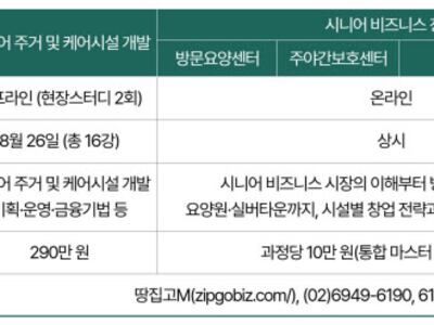 “주간보호센터·요양원 창업 알려드려요”…땅집고, 온라인 과정 오픈
