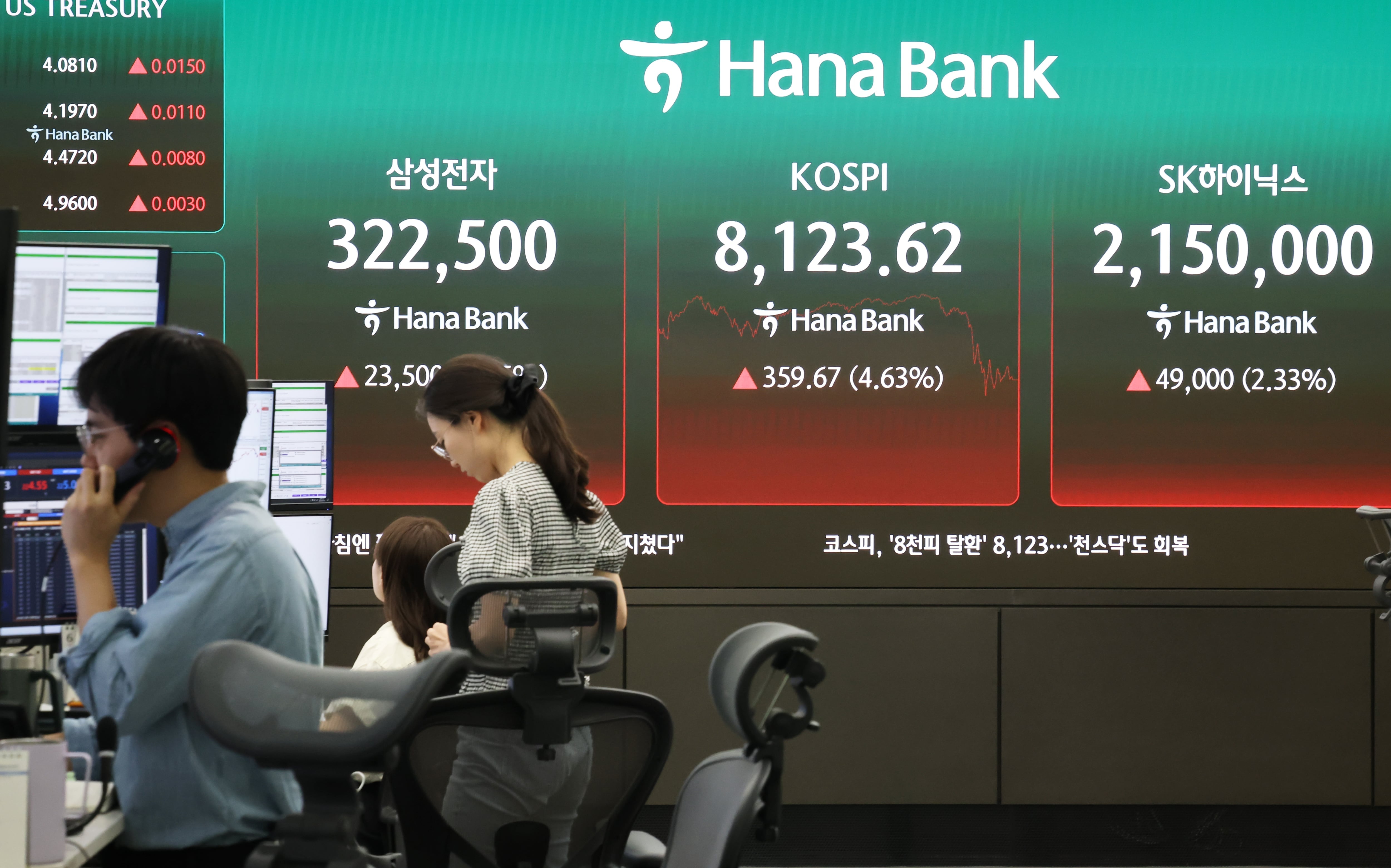 美·이란 종전 소식에…코스피 5% 급등해 8500선