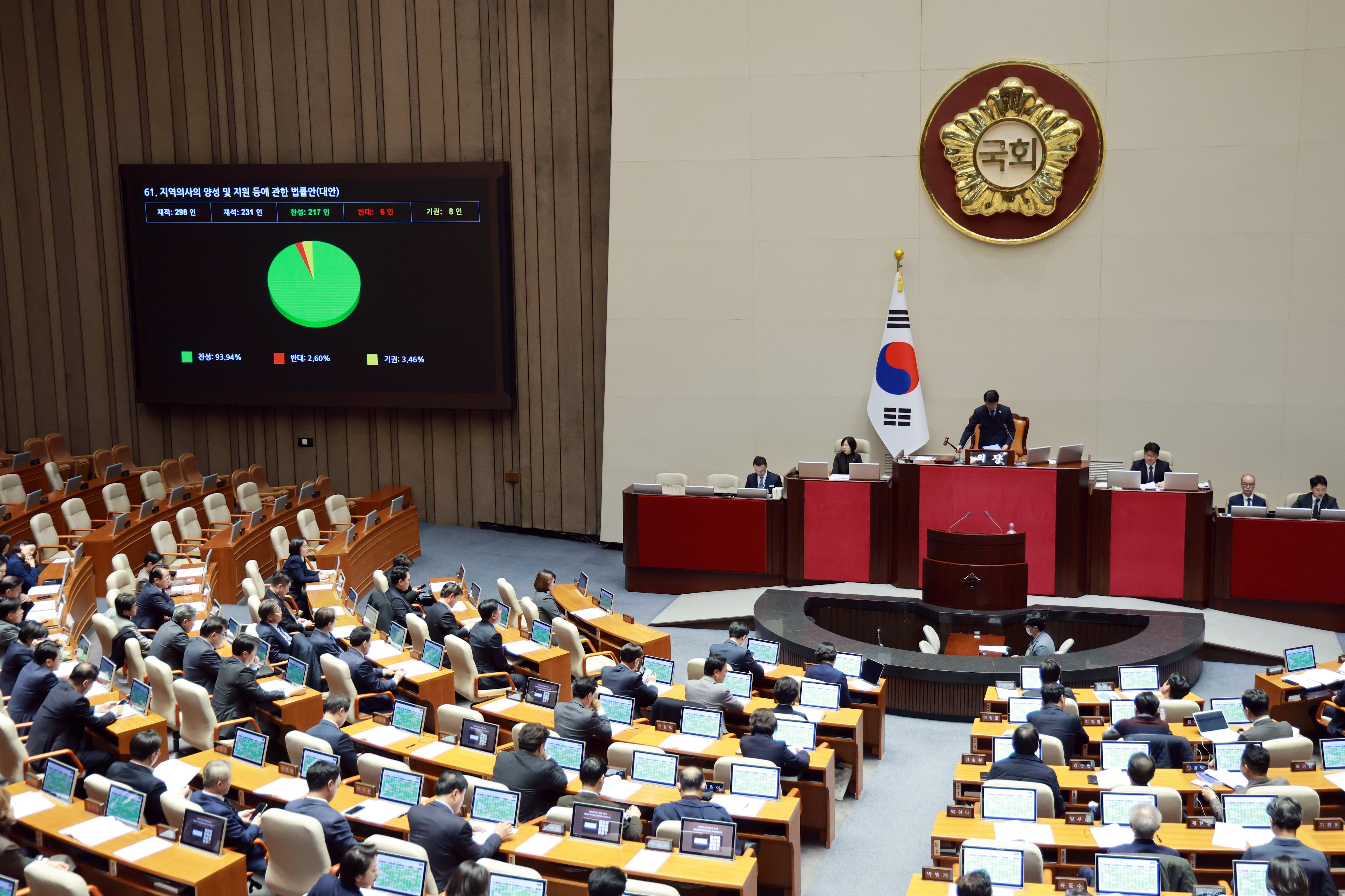웹사이트상위노출 홈페이지상위노출 사이트상위노출‘10년 의무 복무’ 지역의사제법, 국회 본회의 통과