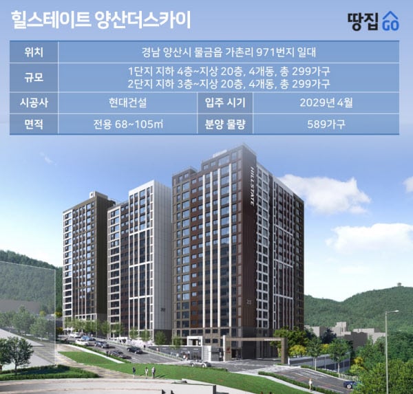 도심과 단절된 비역세권 산자락 입지…국평 5억대, 역세권 단지보다 비싸ㅣ힐스테이트 양산더스카이