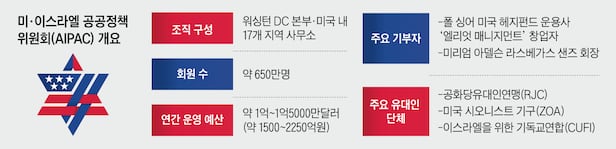 그래픽=김성규