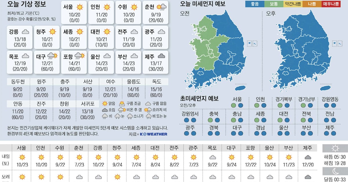 2026년 5월 8일 날씨 관련 대표 이미지