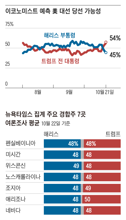 그래픽=백형선