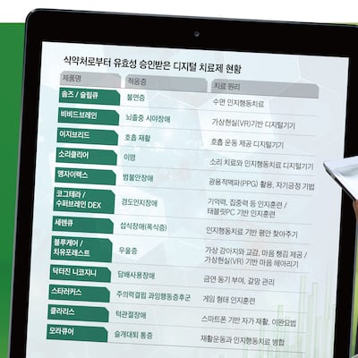 불면증에 병원 갔더니… 약 대신 ‘스마트폰 앱’ 처방