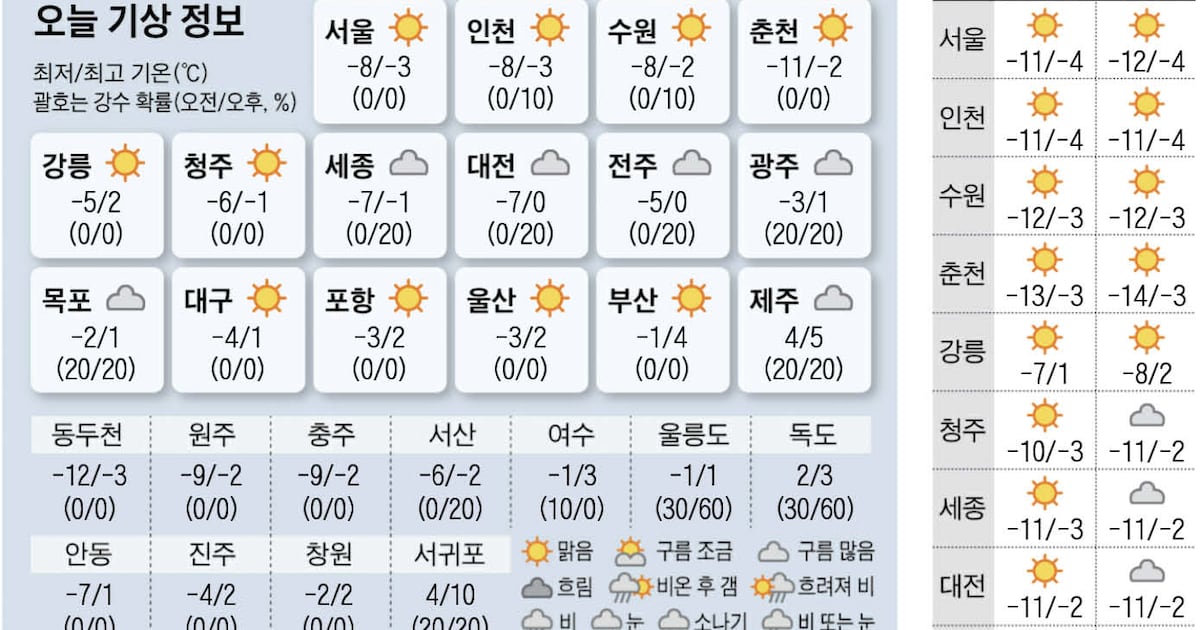 12월 31일 오늘의 날씨 관련 이미지