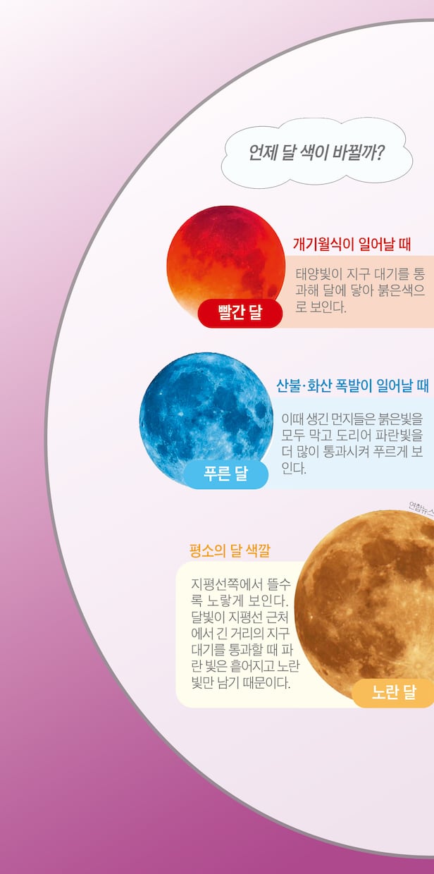 분홍색 달 이 떴어요! 왜 달은 색이 달라질까요?