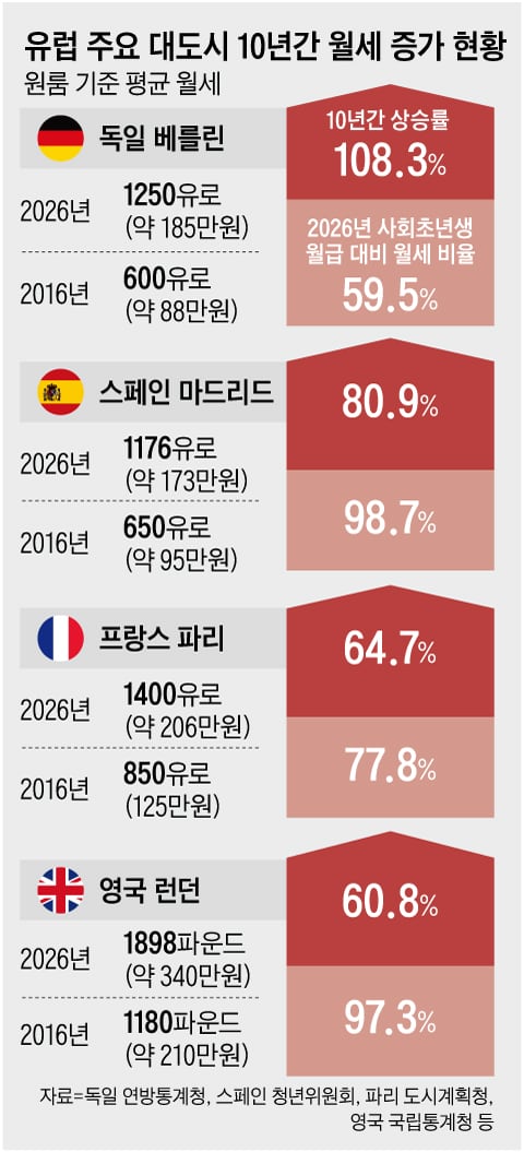 그래픽=백형선
