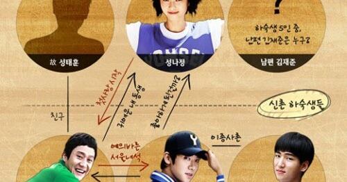삼천포 이름 공개, 조윤진 남편 ‘김성균’으로 밝혀지며 ‘응답하라 인물관계도’ 변화