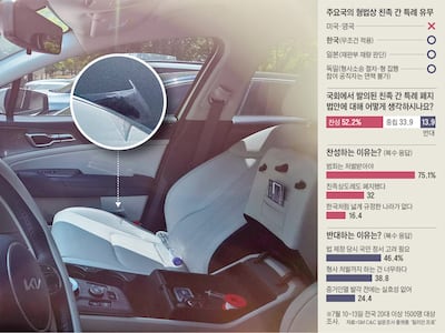살인범 증거 인멸해도 친족이라 처벌 못한다, 73년 된 법 때문에