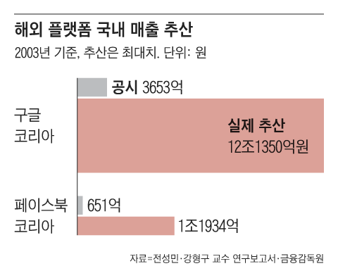 ๊ทธ๋ํฝ=๋ฐ์ํ