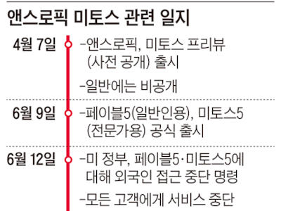 미국, 앤스로픽 수출 통제하자… 세계 각국 “AI 주권 강화하자”