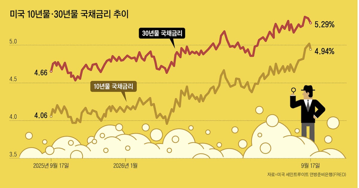 "AI 거품론은 기우… 반도체 주도로 2034년까지 성장 전망"