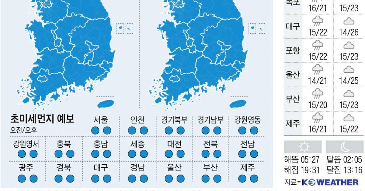 5월 11일 날씨 관련 이미지