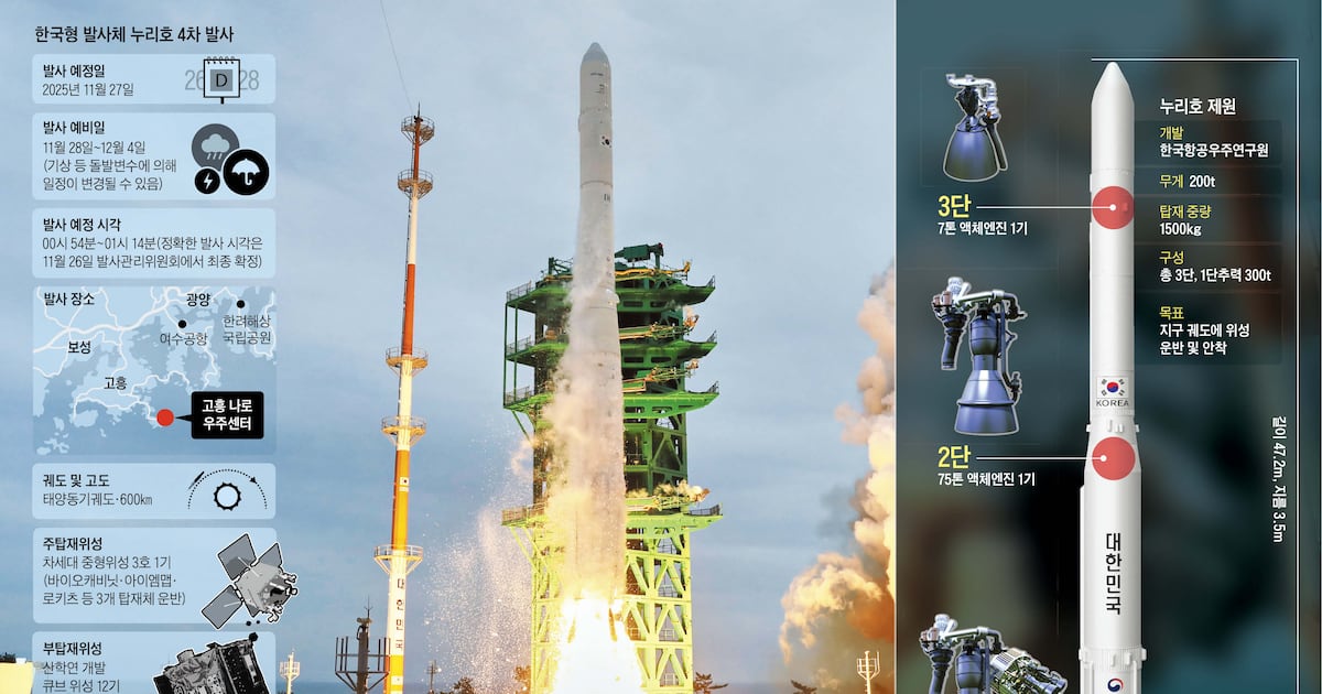 누리호 4차 발사… 신약·반도체 기술, 우주서 검증